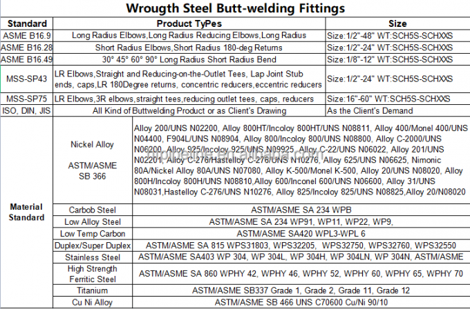 ASME B16.9 16.11 Bw Sw Threaded Hex Hose Nipple Copper Nickel Elbow Thin Walled Stainless Steel Pipe Fittings 3