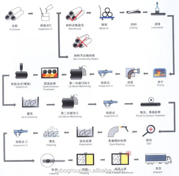 METAL Copper Nickel Round Bar Copper Nickel PIPE 1/2" ASTM A106 Gr. B SCH 80 11