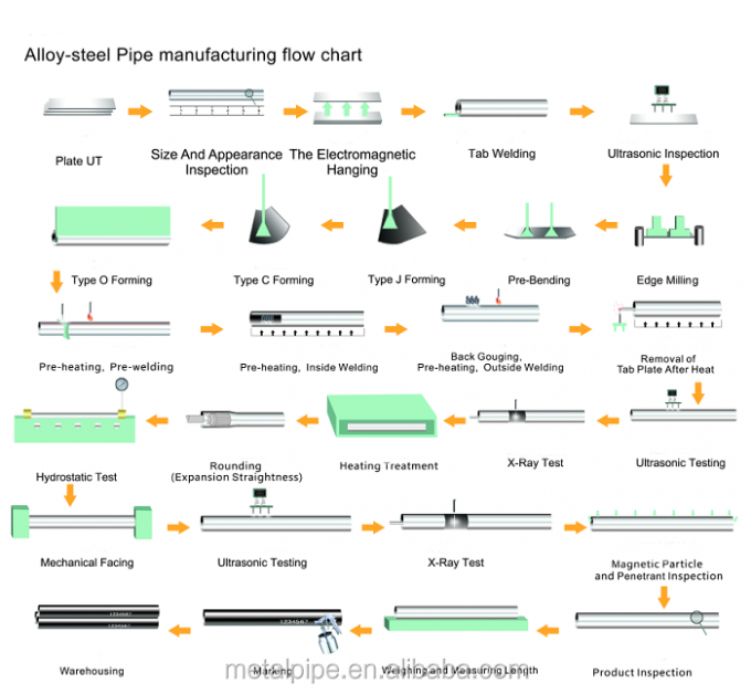 Nickel Alloy Incoloy 800 800h 800ht Seamless Fittings Pipe Tube 4