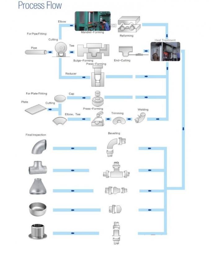 ASTM  B16.11 Weldolet Sockolet Copper Nickel Olet In Threaded Connections 9