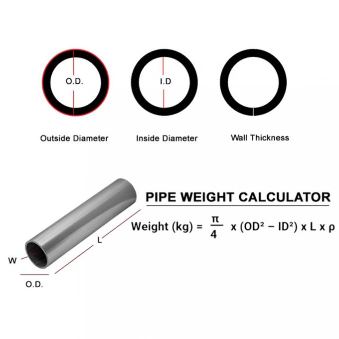 Custom Nickel Seamless Pipes 6-12m  For Precision Engineering 1