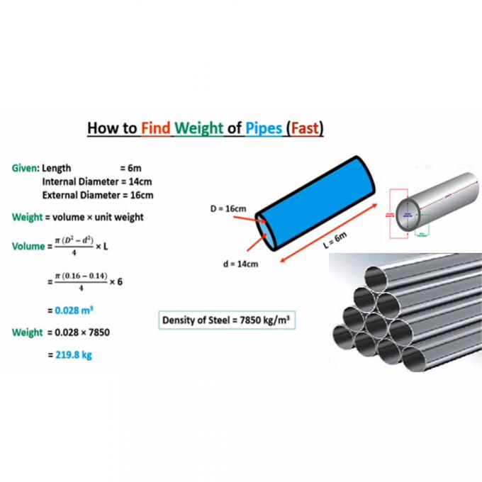 Custom Nickel Seamless Pipes 6-12m  For Precision Engineering 2