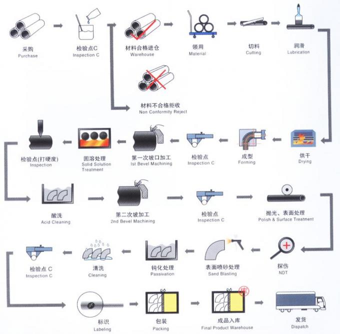 METAL Cu Ni 9010 RA OD57 2 INCH PN10 PN16 WN SO BL Flange Copper Brass CuNi Flange 9